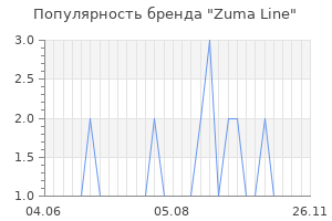 Популярность бренда zuma line