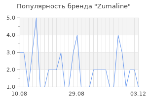 Популярность бренда zumaline