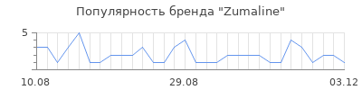 Популярность zumaline