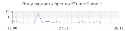Популярность zume games