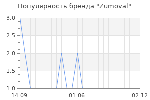 Популярность бренда Zumoval