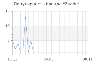 Популярность бренда Zuodu