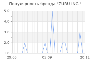 Популярность бренда zuru inc