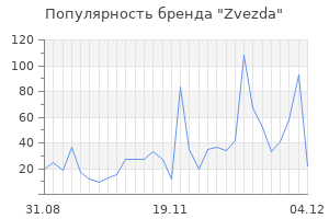 Популярность бренда zvezda