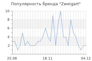 Популярность бренда zweigart