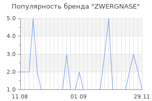 Популярность бренда ZWERGNASE