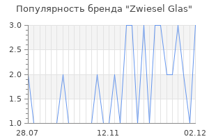 Популярность бренда Zwiesel Glas