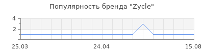 Популярность Zycle