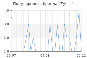 Популярность бренда zyliss