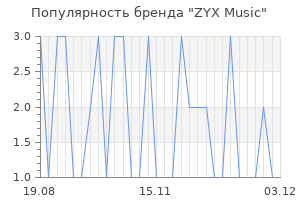 Популярность бренда zyx music