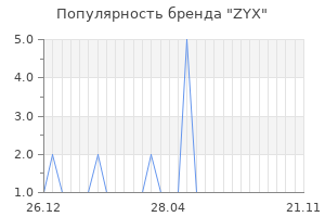Популярность бренда zyx