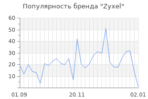 Популярность бренда zyxel