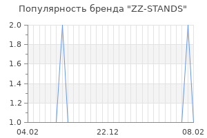 Популярность бренда zz stands