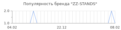 Популярность zz stands