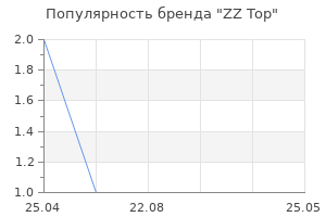 Популярность бренда ZZ Top