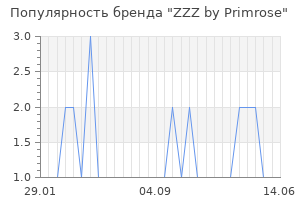 Популярность бренда zzz by primrose