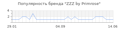 Популярность zzz by primrose